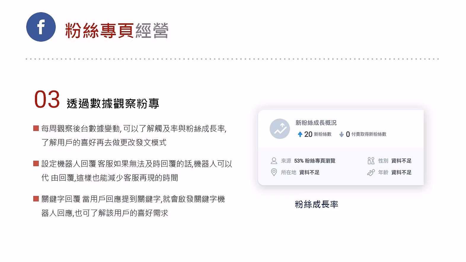 FB 粉絲團代操服務圖卡（第 3 張）: FB 粉絲團代操依品牌與客群規劃內容月曆、貼文文案、活動素材、發布排程與成效回顧，並確認留言及私訊的承接方式。