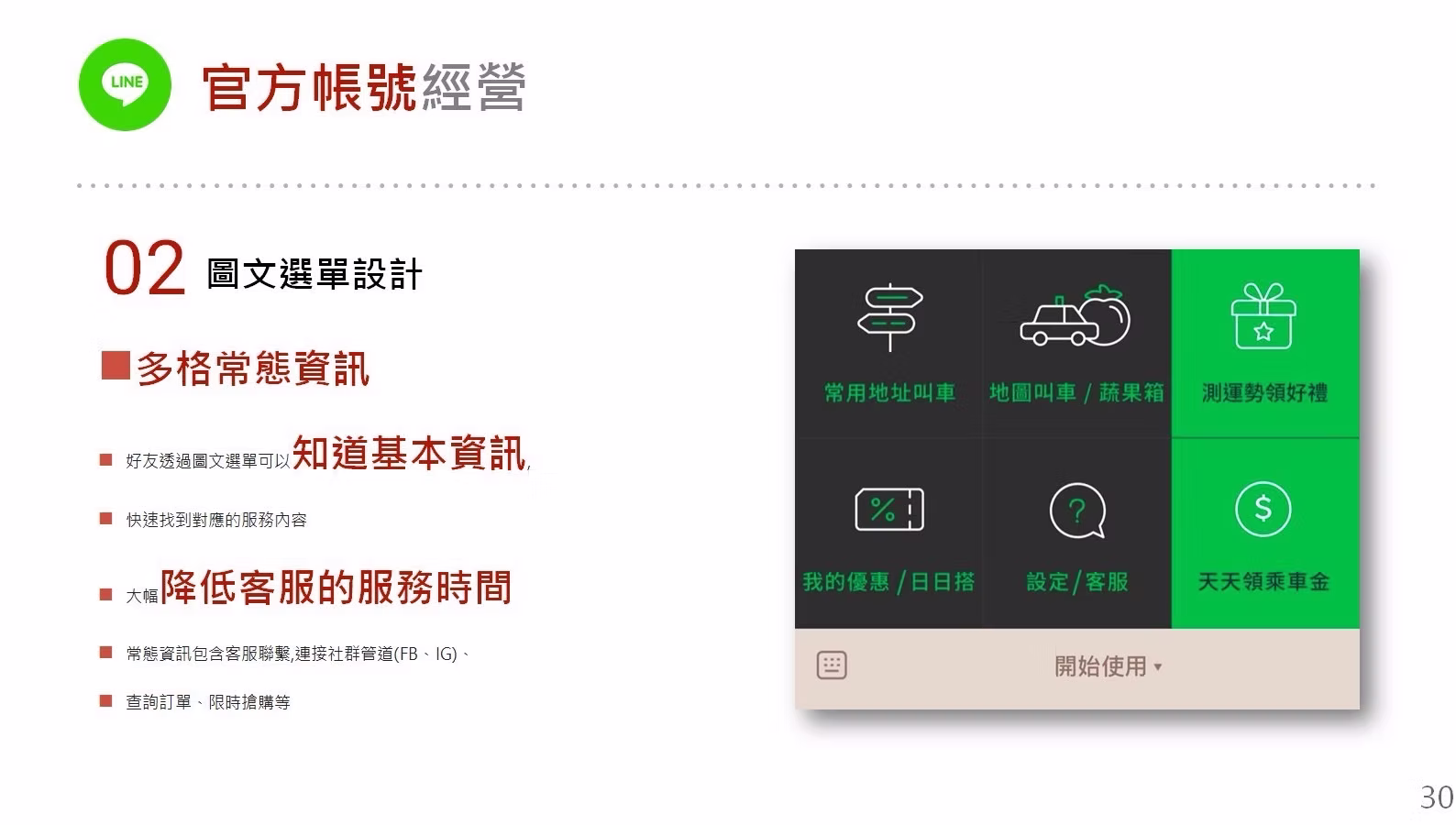 LINE 官方帳號代操服務圖卡（第 2 張）: LINE 官方帳號代操規劃好友加入流程、歡迎訊息、圖文選單、分眾溝通、訊息主題與成效回顧，並確認客服及預約詢問的承接方式。