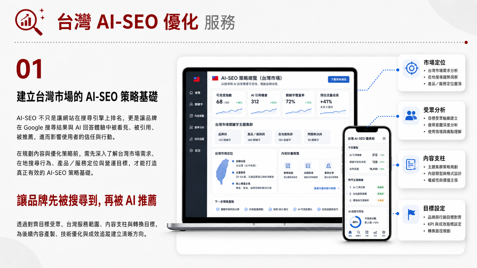 台灣 AI-SEO 優化服務服務圖卡（第 1 張）: 針對 ChatGPT、Gemini、Claude、Perplexity 等 AI 摘要與答案引擎整理品牌知識、FAQ 與 Schema。