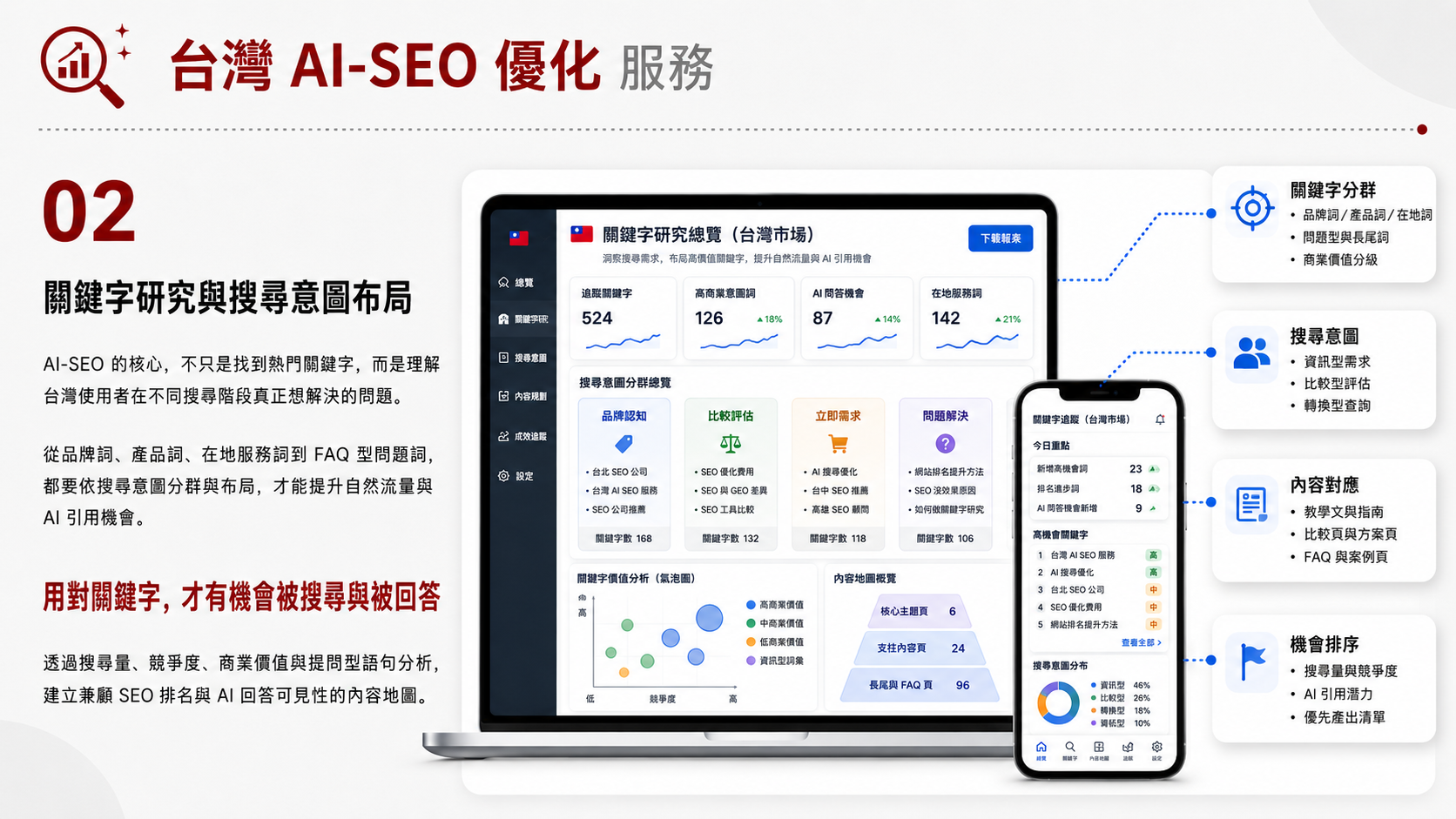 台灣 AI-SEO 優化服務服務圖卡（第 2 張）: 針對 ChatGPT、Gemini、Claude、Perplexity 等 AI 摘要與答案引擎整理品牌知識、FAQ 與 Schema。