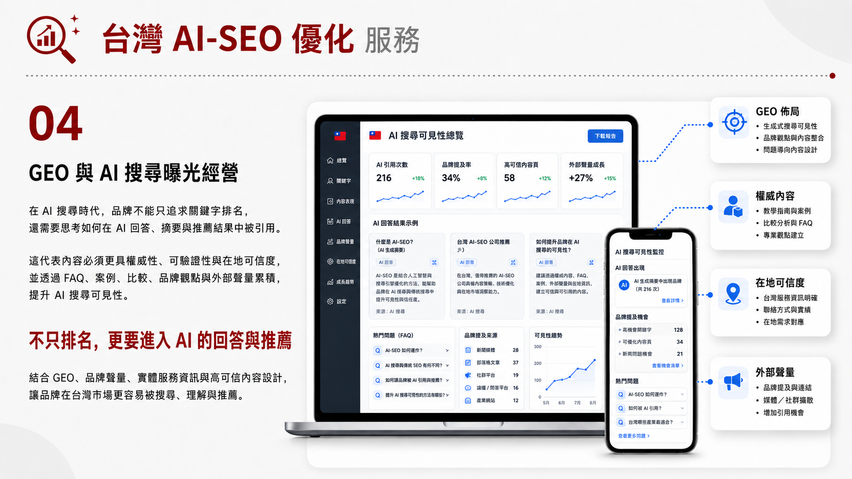 台灣 AI-SEO 優化服務服務圖卡（第 4 張）: 針對 ChatGPT、Gemini、Claude、Perplexity 等 AI 摘要與答案引擎整理品牌知識、FAQ 與 Schema。