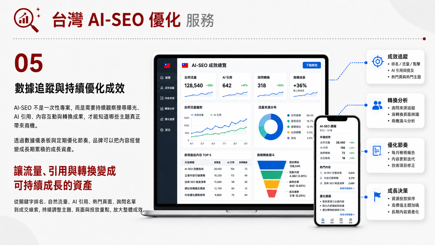 台灣 AI-SEO 優化服務服務圖卡（第 5 張）: 針對 ChatGPT、Gemini、Claude、Perplexity 等 AI 摘要與答案引擎整理品牌知識、FAQ 與 Schema。