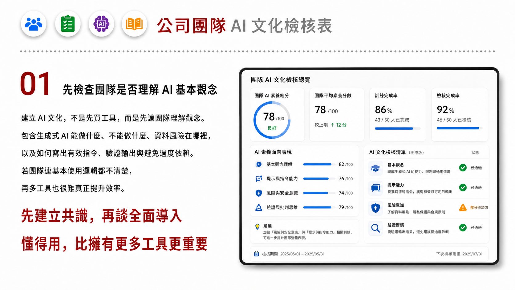 公司團隊 AI 文化檢核表服務圖卡（第 1 張）: 評估團隊對 AI 工具、資料安全、流程變革與教育訓練的準備度，作為導入前的盤點入口。