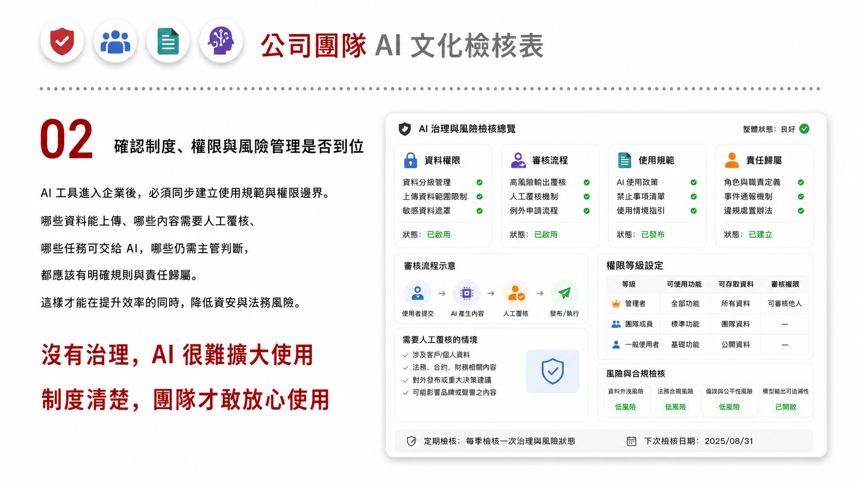 公司團隊 AI 文化檢核表服務圖卡（第 2 張）: 評估團隊對 AI 工具、資料安全、流程變革與教育訓練的準備度，作為導入前的盤點入口。