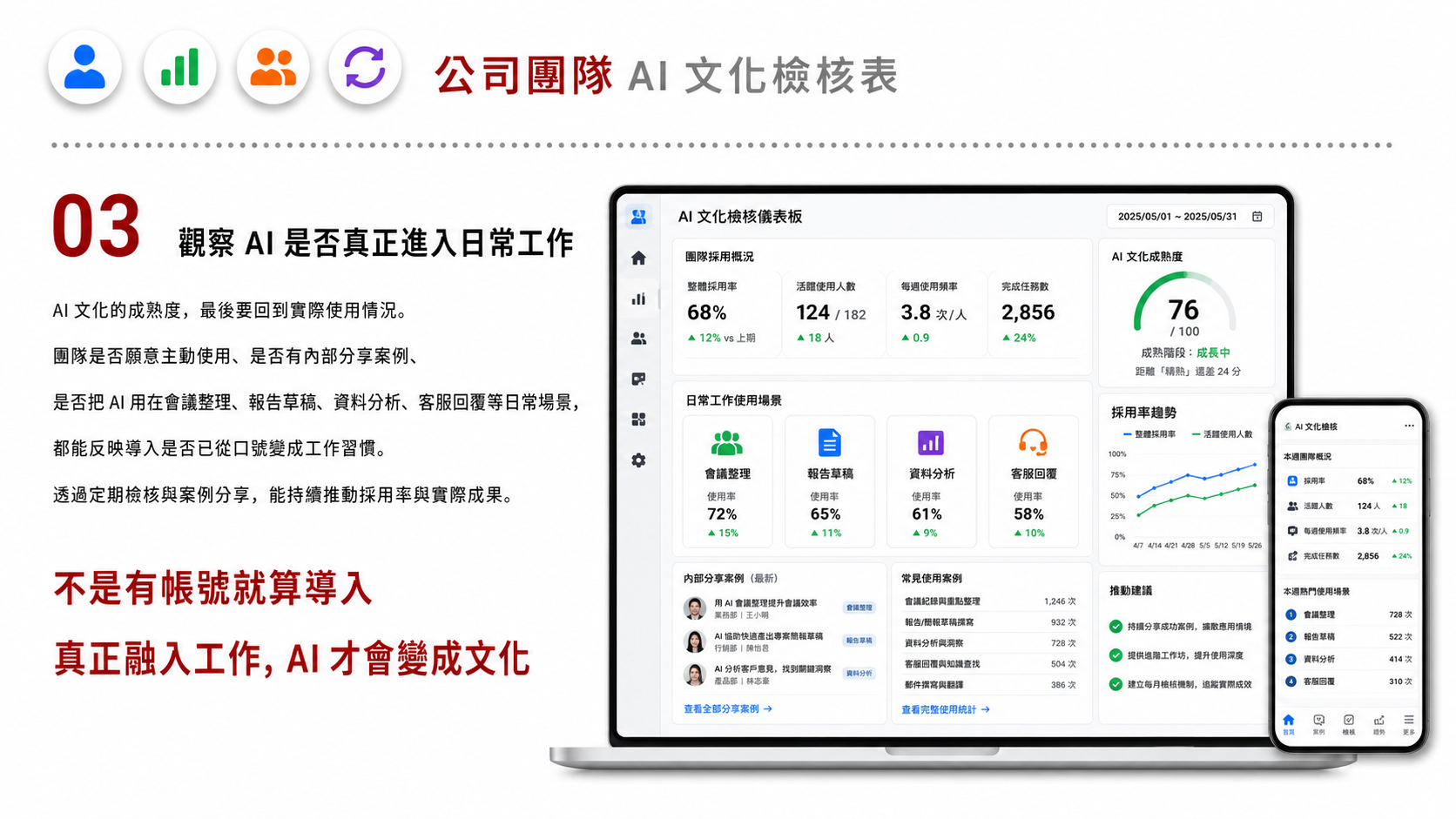 公司團隊 AI 文化檢核表服務圖卡（第 3 張）: 評估團隊對 AI 工具、資料安全、流程變革與教育訓練的準備度，作為導入前的盤點入口。