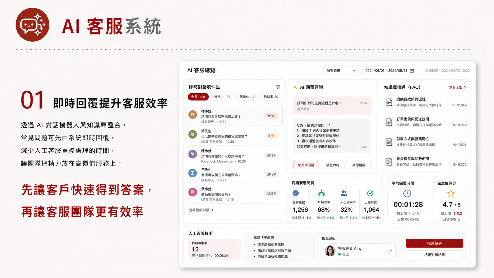 AI 客服系統服務圖卡（第 1 張）: 把官網、LINE、FAQ、知識庫與人工轉接串起來，減少重複問題並提高回覆品質。
