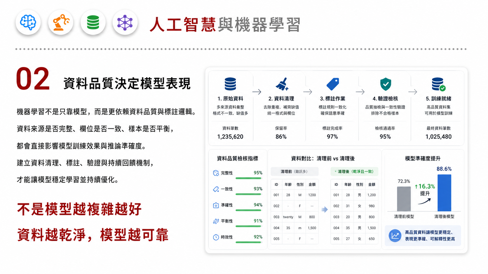 人工智慧和機器學習服務圖卡（第 2 張）: 聚焦銷售預測、客戶分群、推薦、分類、辨識與異常偵測等可落地的商業應用。