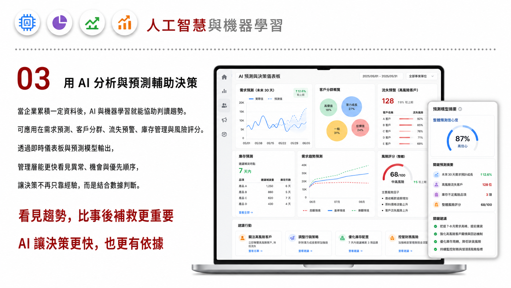 人工智慧和機器學習服務圖卡（第 3 張）: 聚焦銷售預測、客戶分群、推薦、分類、辨識與異常偵測等可落地的商業應用。