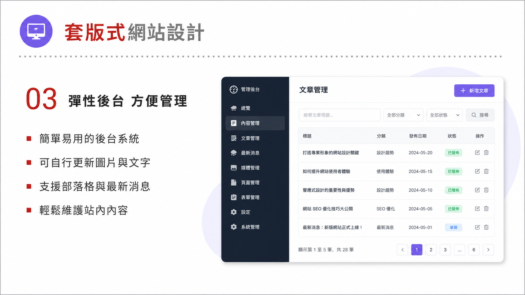 套版式網站設計服務圖卡（第 3 張）: 針對需要快速上線的企業，提供結構清楚、可維護、可擴充的套版式網站設計。