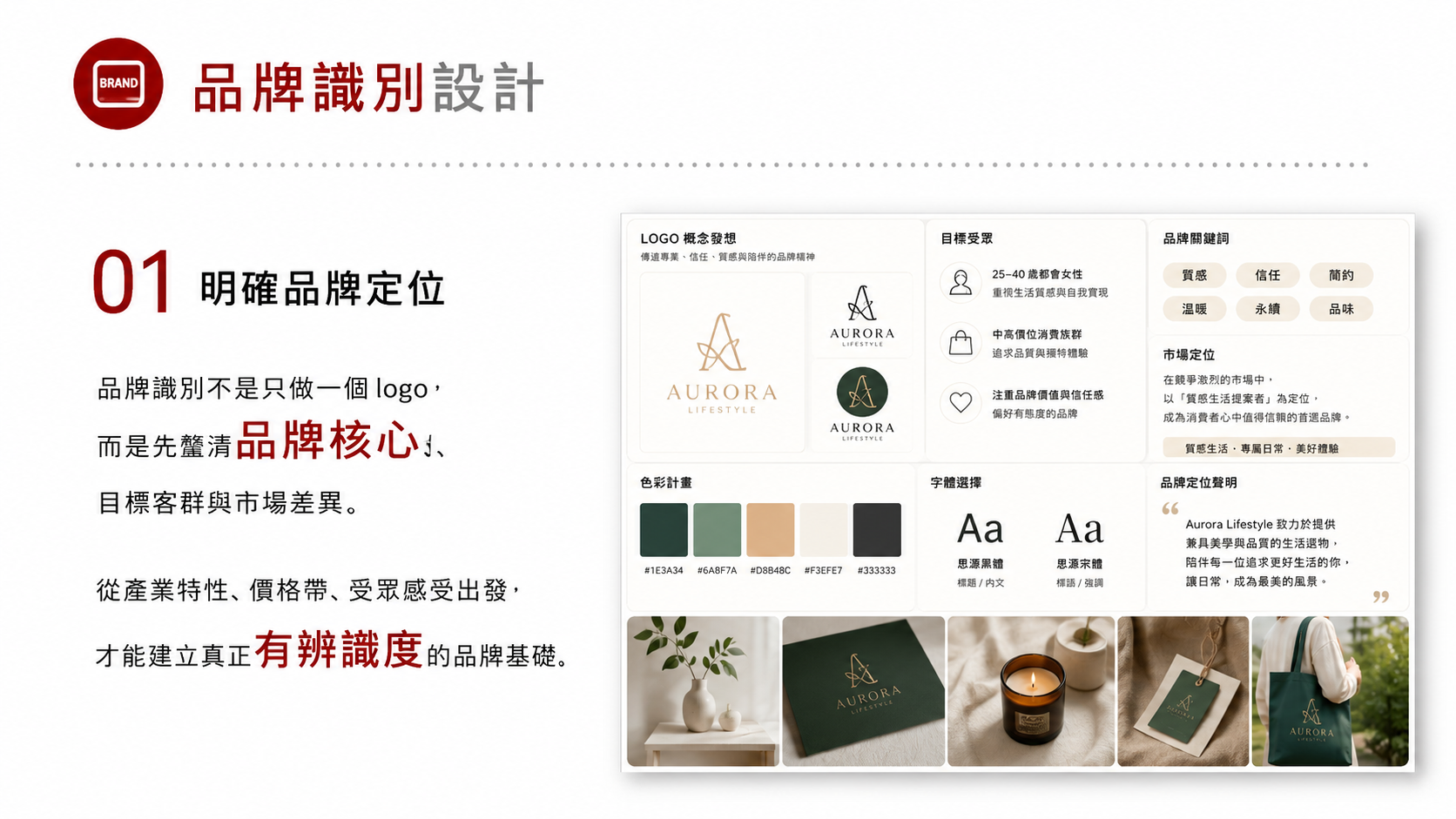 品牌識別設計服務圖卡（第 1 張）: 依照「品牌識別設計」的實際需求，整理策略、內容、技術與執行流程。