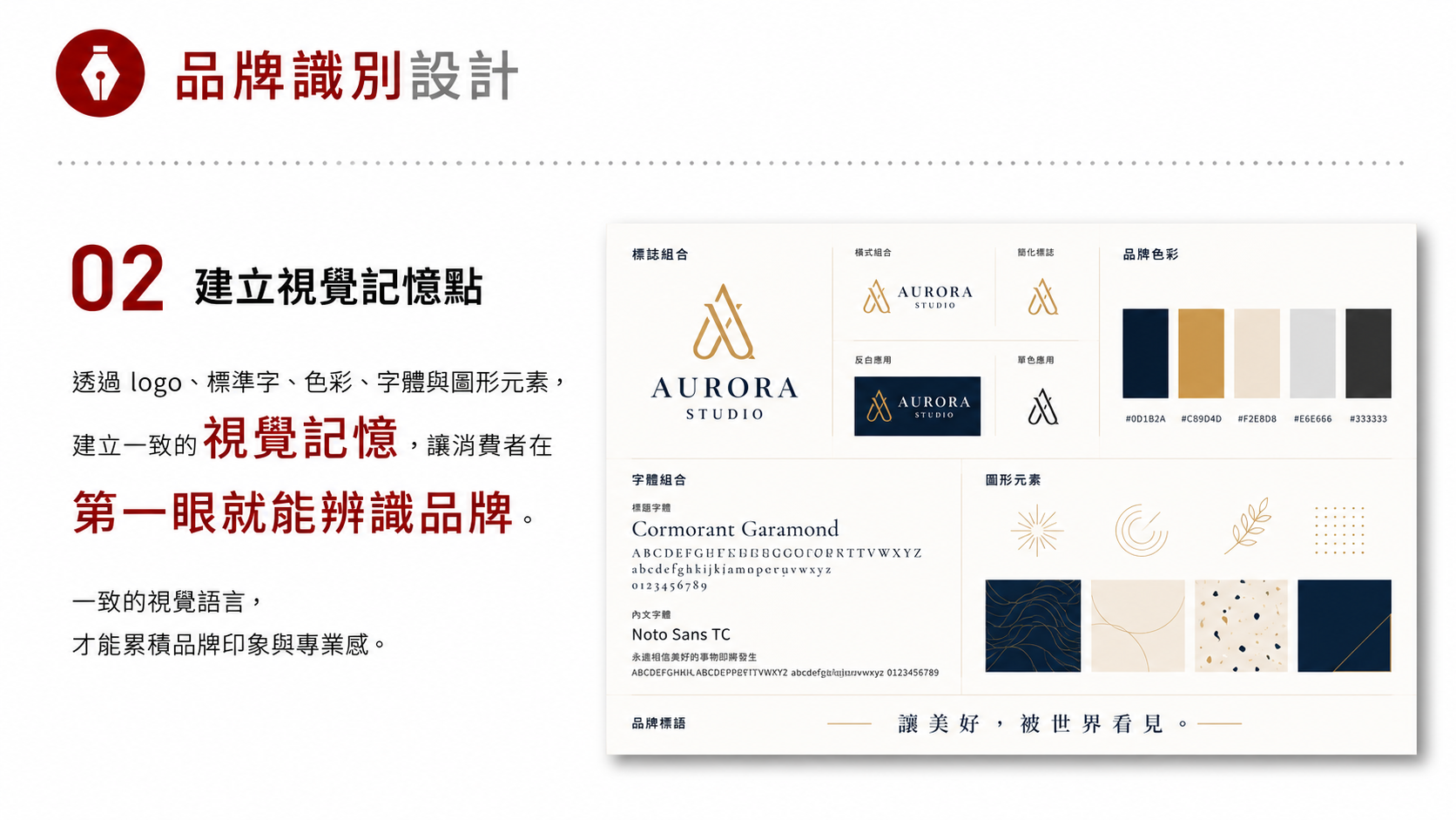 品牌識別設計服務圖卡（第 2 張）: 依照「品牌識別設計」的實際需求，整理策略、內容、技術與執行流程。