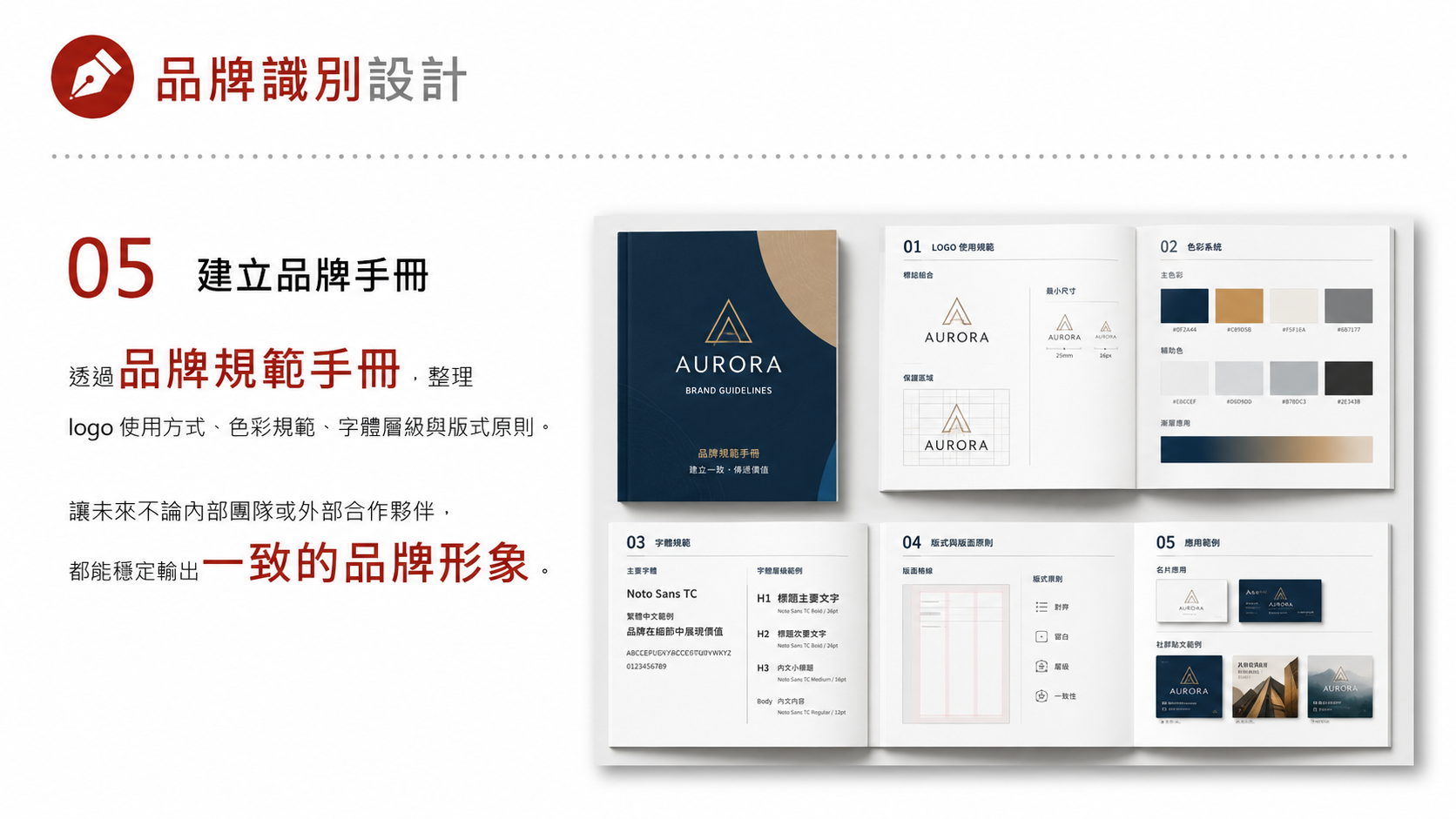 品牌識別設計服務圖卡（第 5 張）: 依照「品牌識別設計」的實際需求，整理策略、內容、技術與執行流程。