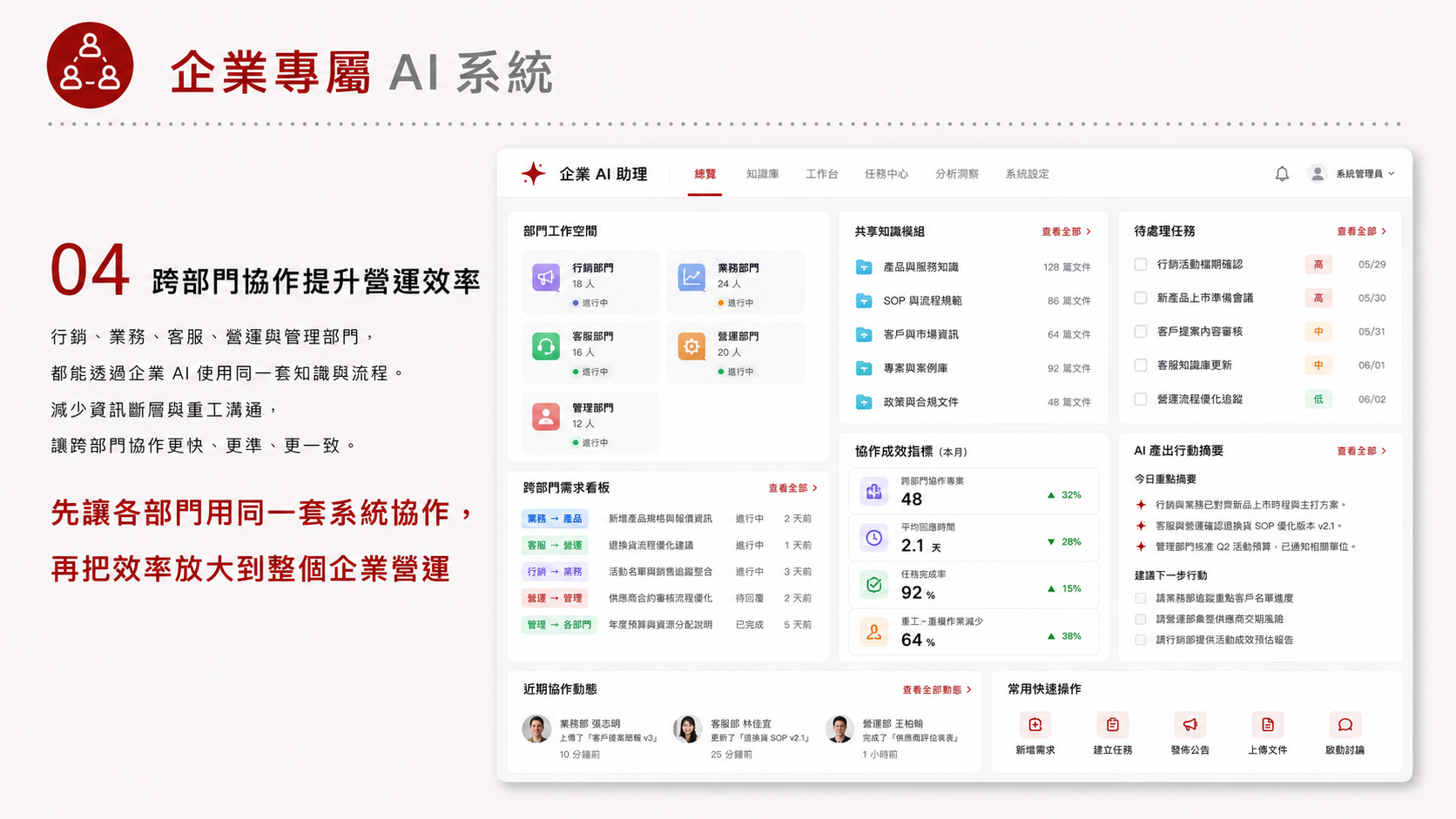 企業專屬 AI 系統服務圖卡（第 4 張）: 建立企業私有知識庫、權限、文件檢索與內部 AI 助理，讓員工可以安全使用公司資料。