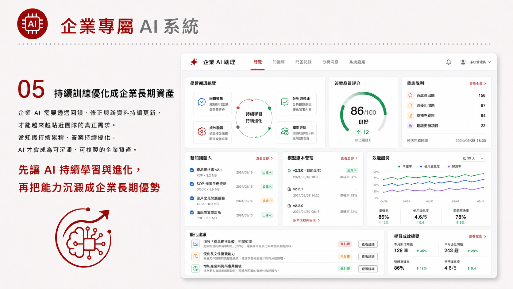 企業專屬 AI 系統服務圖卡（第 5 張）: 建立企業私有知識庫、權限、文件檢索與內部 AI 助理，讓員工可以安全使用公司資料。