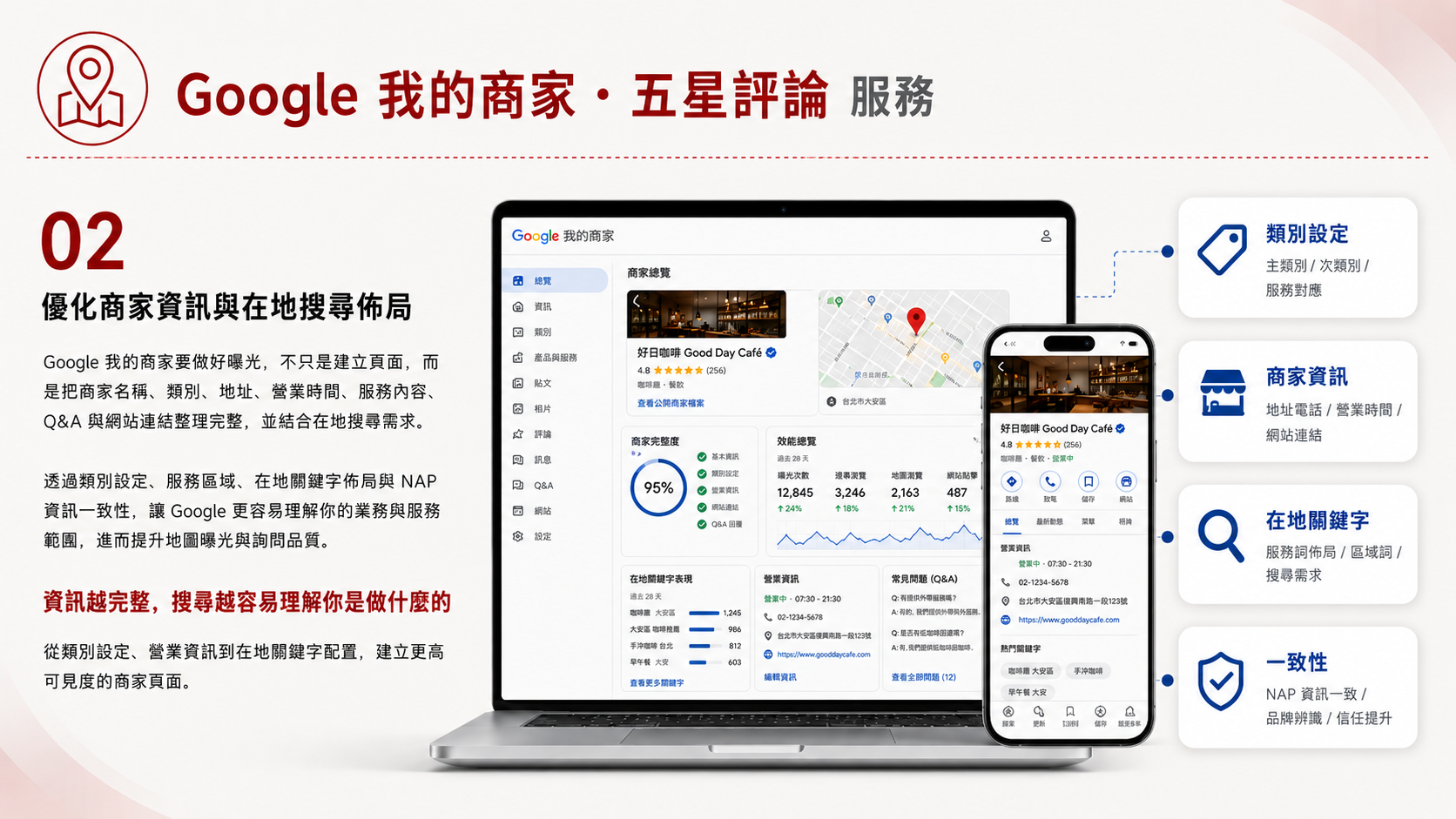 Google 我的商家及五星評論服務圖卡（第 2 張）: 整理Google 我的商家及五星評論的服務定位、適合對象、執行流程、成效衡量與諮詢入口，協助企業快速判斷導入方式。