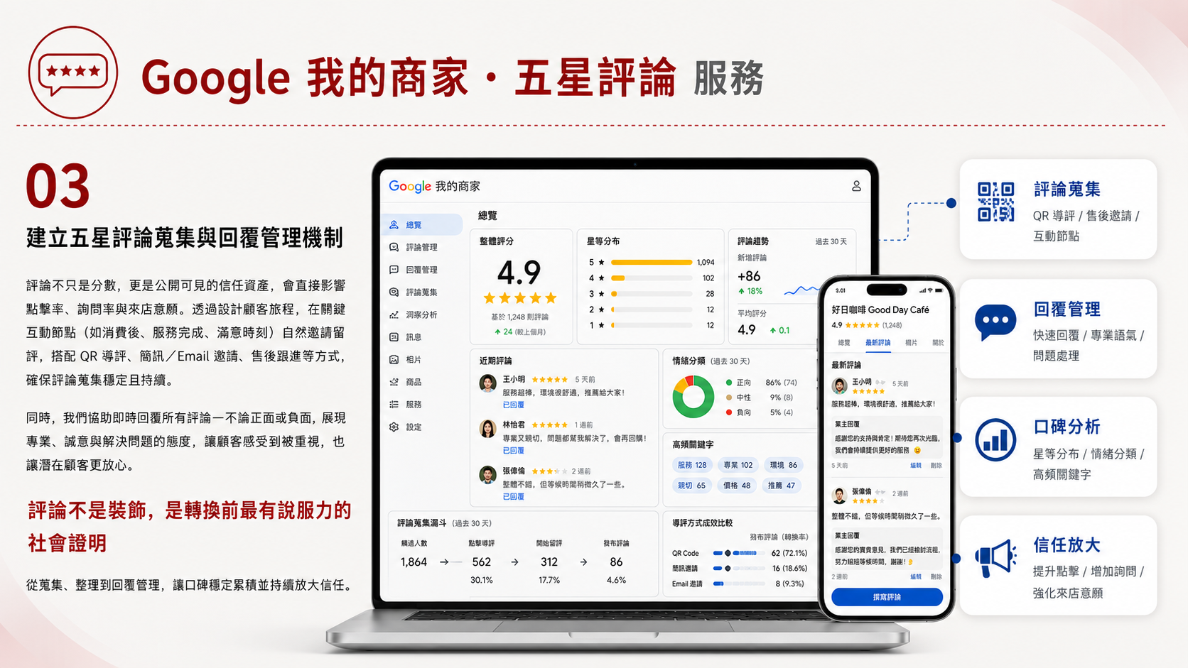 Google 我的商家及五星評論服務圖卡（第 3 張）: 整理Google 我的商家及五星評論的服務定位、適合對象、執行流程、成效衡量與諮詢入口，協助企業快速判斷導入方式。