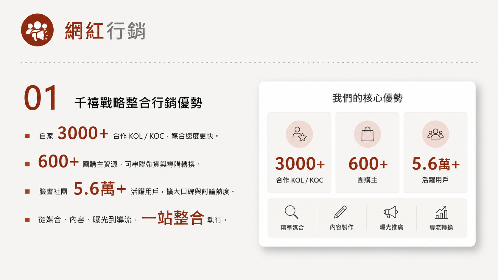 網紅行銷服務圖卡（第 1 張）: 從達人篩選、Brief、合約、內容審核到 UTM 與折扣碼追蹤建立完整合作流程。
