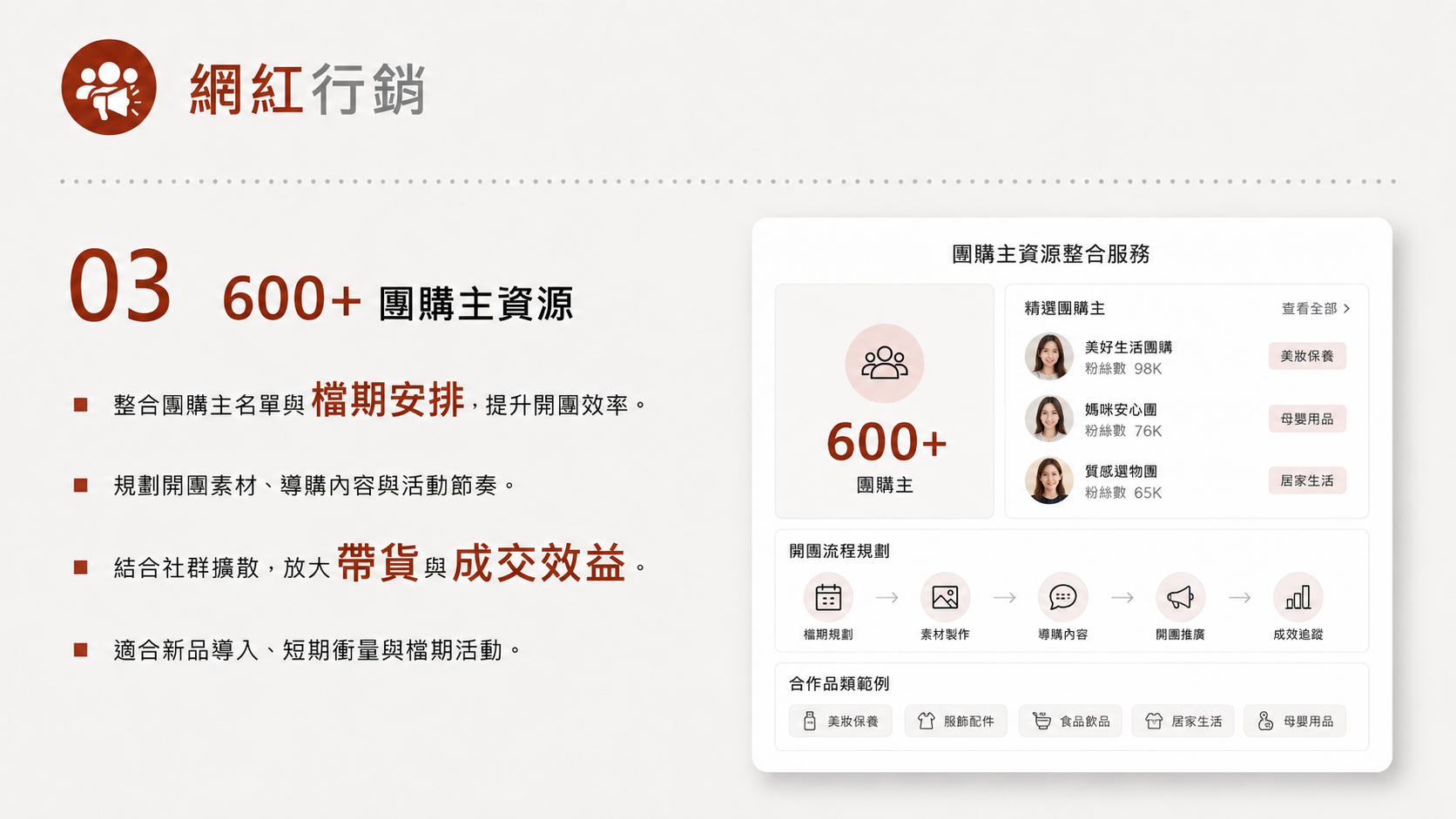 網紅行銷服務圖卡（第 3 張）: 從達人篩選、Brief、合約、內容審核到 UTM 與折扣碼追蹤建立完整合作流程。