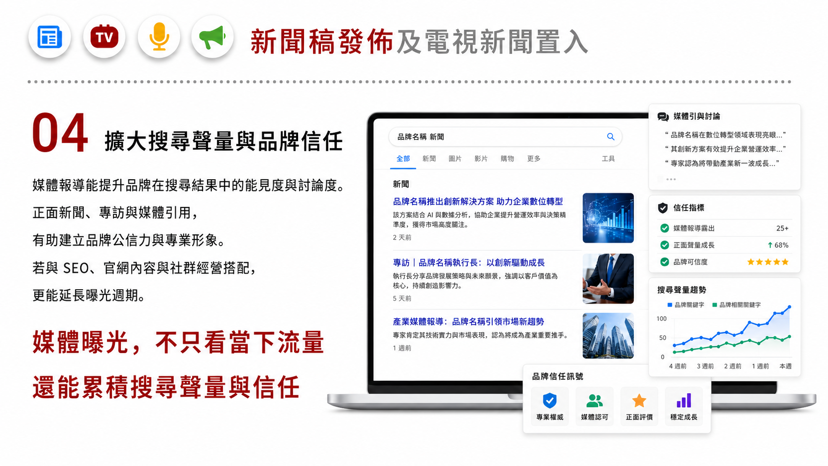 新聞稿發佈及電視新聞置入服務圖卡（第 4 張）: 從新聞角度、媒體名單、發稿節奏、採訪準備到露出追蹤，建立正式新聞推廣流程。