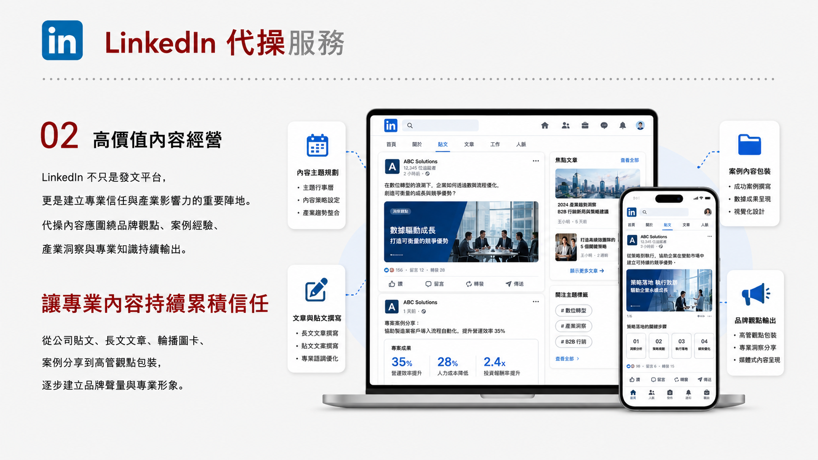 LinkedIn 代操服務服務圖卡（第 2 張）: 為 B2B 企業建立公司頁內容、高階主管觀點、產業文章與名單暖身節奏。