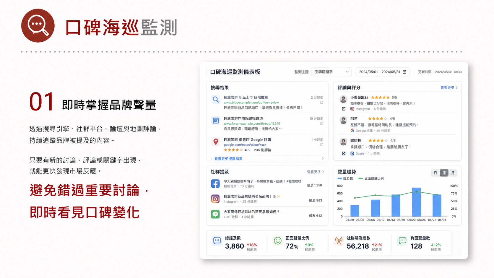 品牌聲量管理服務圖卡（第 1 張）: 整理品牌聲量管理的服務定位、適合對象、執行流程、成效衡量與諮詢入口，協助企業快速判斷導入方式。