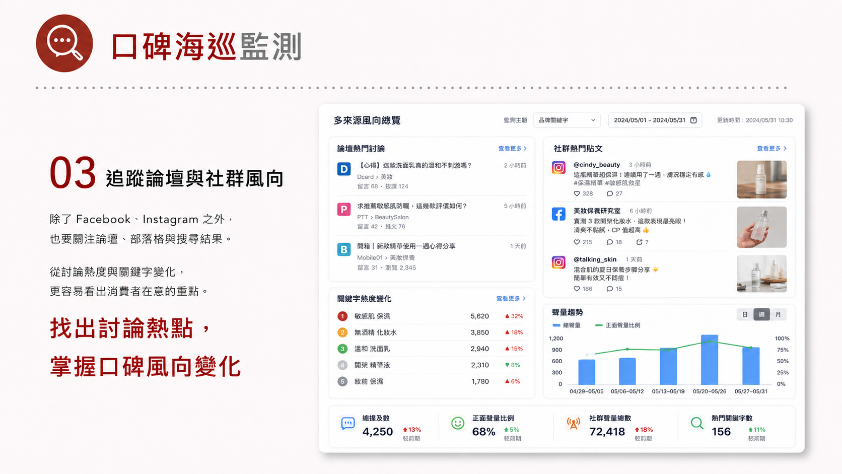 品牌聲量管理服務圖卡（第 3 張）: 整理品牌聲量管理的服務定位、適合對象、執行流程、成效衡量與諮詢入口，協助企業快速判斷導入方式。