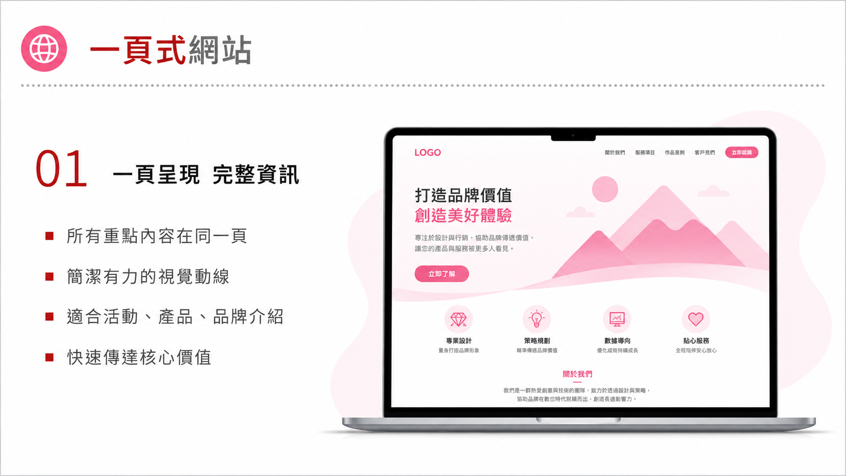 一頁式網站服務圖卡（第 1 張）: 為單一產品、活動、廣告投放或募資需求設計一頁式銷售漏斗，讓訪客一路理解到留下資訊。