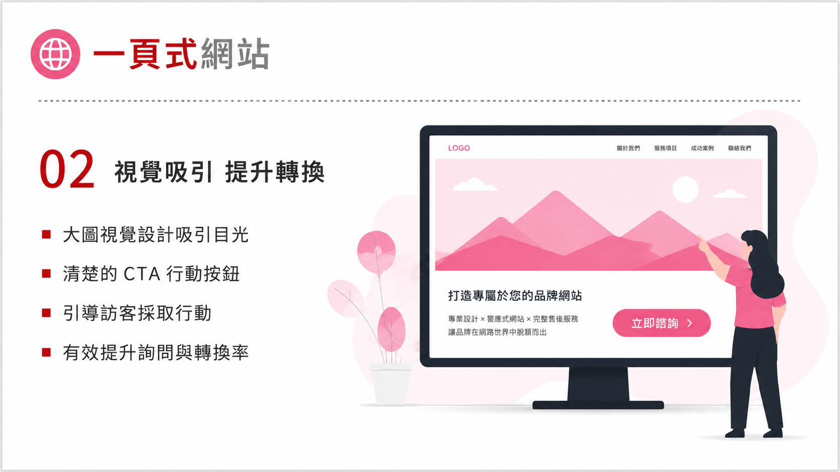 一頁式網站服務圖卡（第 2 張）: 為單一產品、活動、廣告投放或募資需求設計一頁式銷售漏斗，讓訪客一路理解到留下資訊。