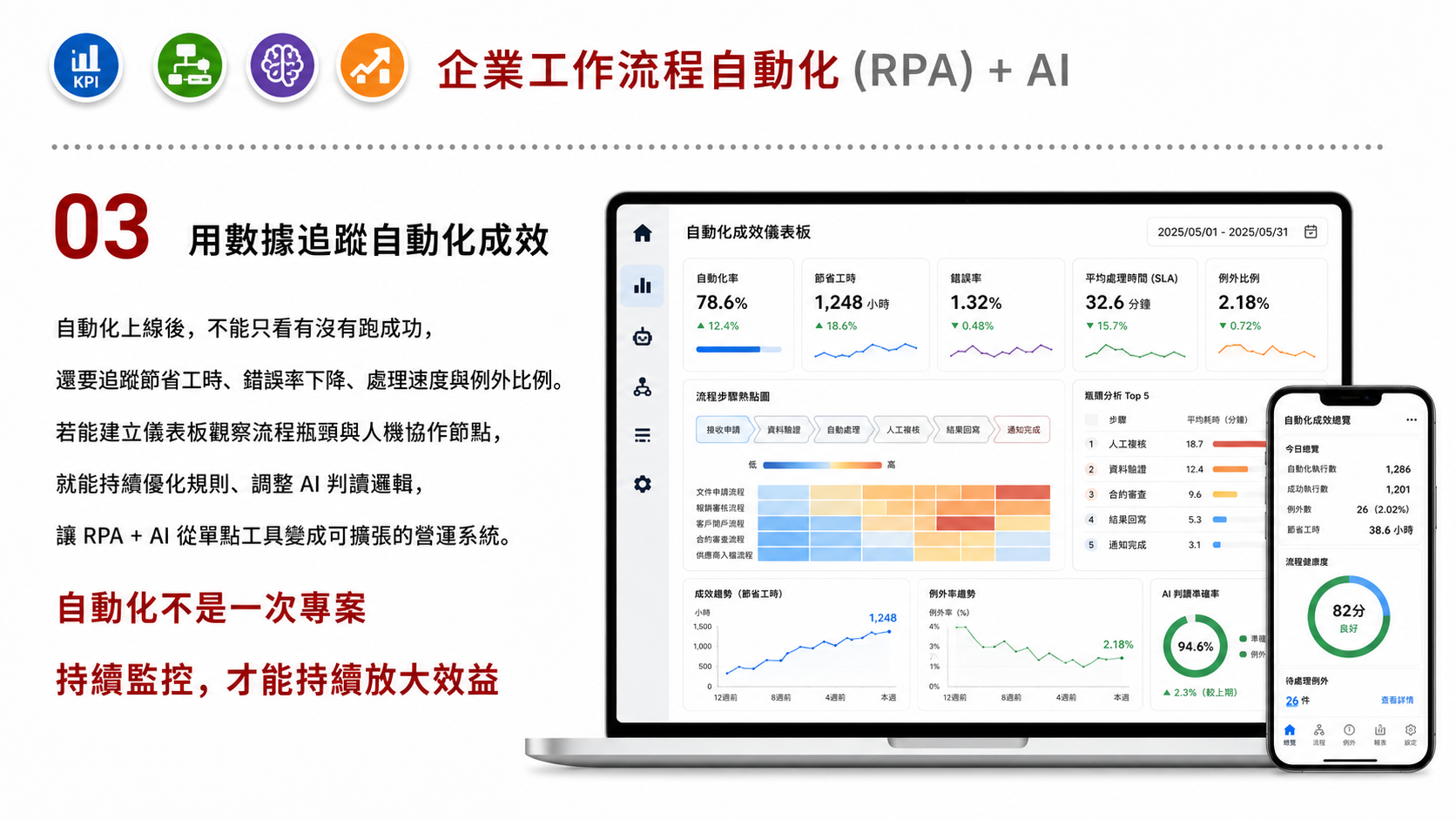 企業工作流程自動化 (RPA) + AI服務圖卡（第 3 張）: 將重複行政、報表、訂單、發票、客服與資料搬運流程拆成可監控的自動化任務。