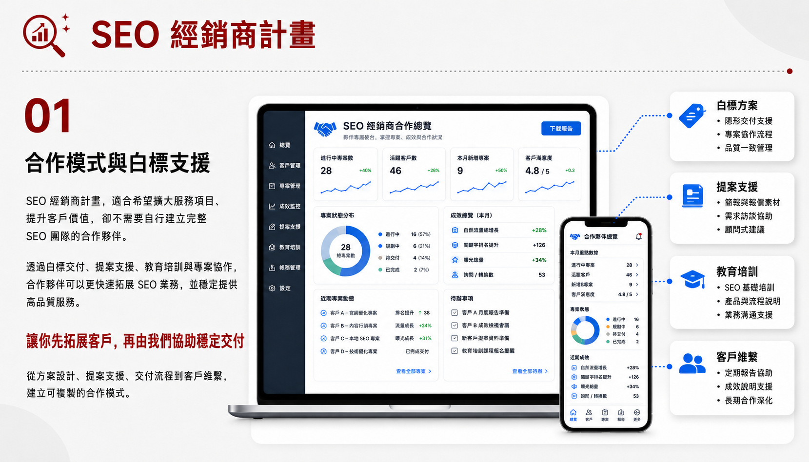 SEO 經銷商計畫服務圖卡（第 1 張）: 提供白牌、轉介、共同提案與報表支援，讓合作夥伴能銷售 SEO 服務並維持交付品質。