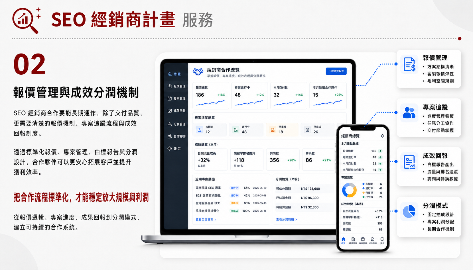 SEO 經銷商計畫服務圖卡（第 2 張）: 提供白牌、轉介、共同提案與報表支援，讓合作夥伴能銷售 SEO 服務並維持交付品質。