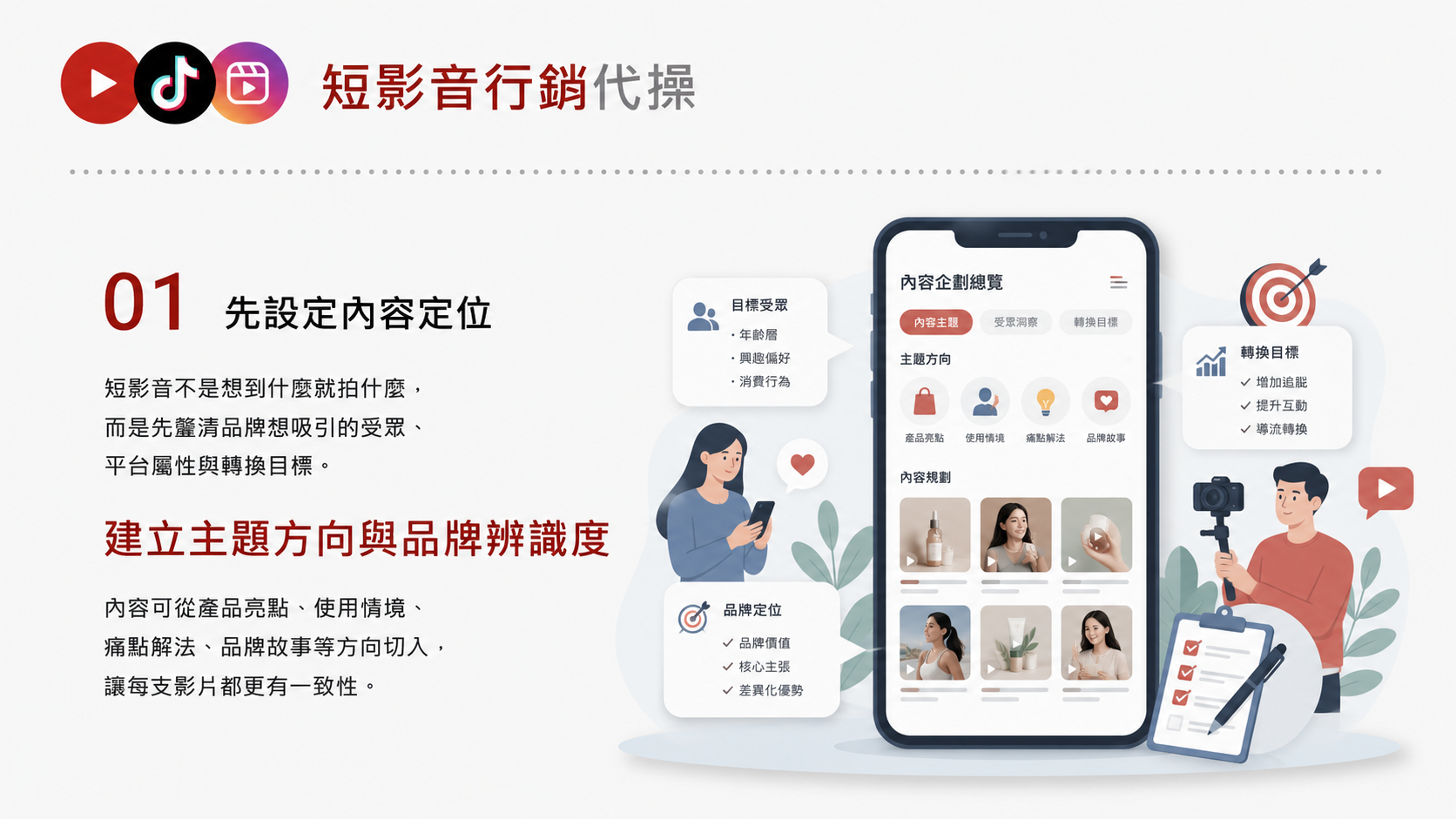 短影音行銷代操服務圖卡（第 1 張）: 短影音行銷代操依品牌與受眾規劃 TikTok、Reels、Shorts 的主題、腳本、拍攝素材、剪輯版本、字幕封面、發布節奏與成效回顧。