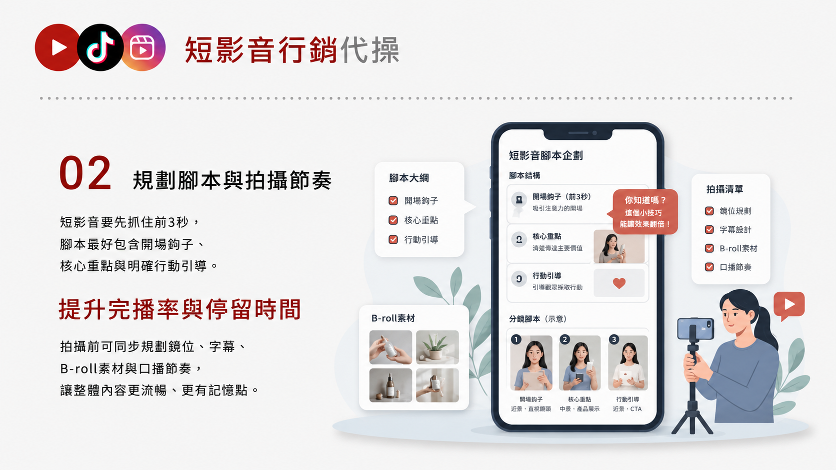 短影音行銷代操服務圖卡（第 2 張）: 短影音行銷代操依品牌與受眾規劃 TikTok、Reels、Shorts 的主題、腳本、拍攝素材、剪輯版本、字幕封面、發布節奏與成效回顧。
