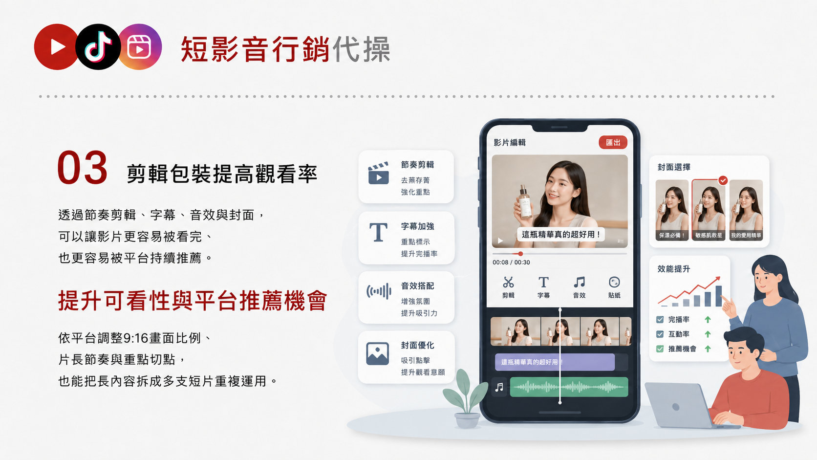 短影音行銷代操服務圖卡（第 3 張）: 短影音行銷代操依品牌與受眾規劃 TikTok、Reels、Shorts 的主題、腳本、拍攝素材、剪輯版本、字幕封面、發布節奏與成效回顧。