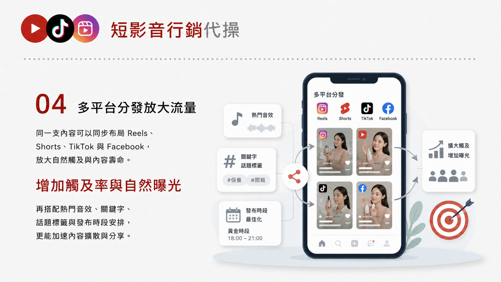 短影音行銷代操服務圖卡（第 4 張）: 短影音行銷代操依品牌與受眾規劃 TikTok、Reels、Shorts 的主題、腳本、拍攝素材、剪輯版本、字幕封面、發布節奏與成效回顧。