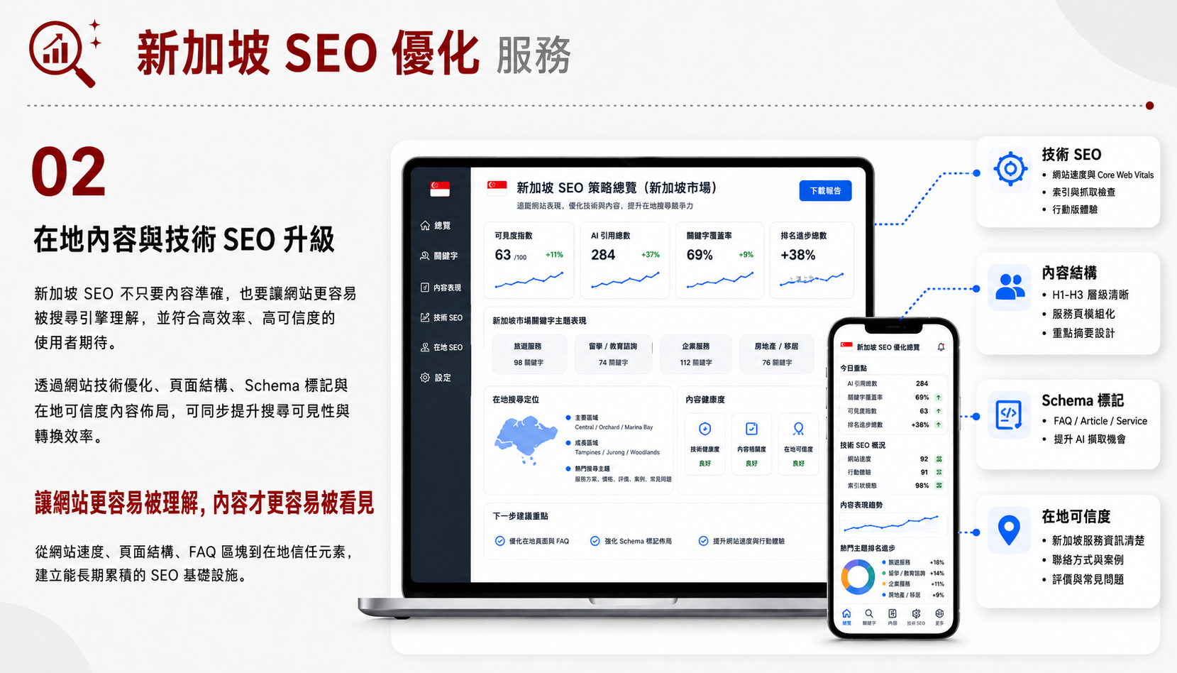 新加坡 SEO 優化服務服務圖卡（第 2 張）: 處理新加坡雙語搜尋、地區服務頁、商家資訊與東南亞市場入口。