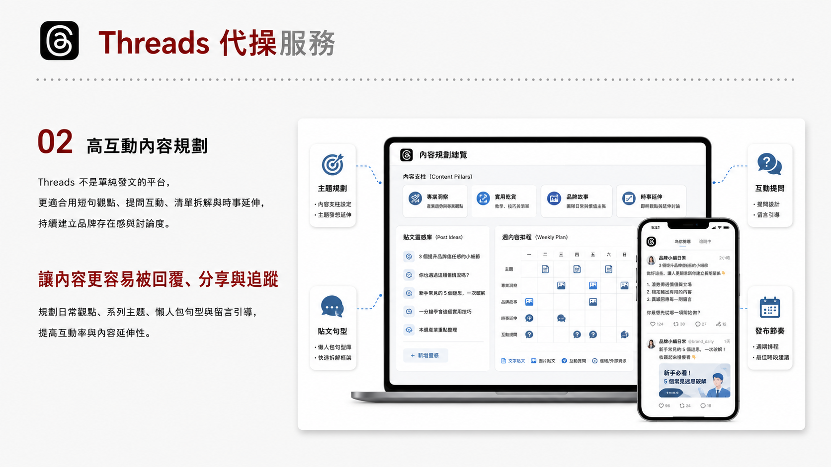 Threads 代操服務服務圖卡（第 2 張）: 設定品牌語氣、即時議題、互動串文與回應 SOP，讓 Threads 成為品牌人格與社群溫度入口。
