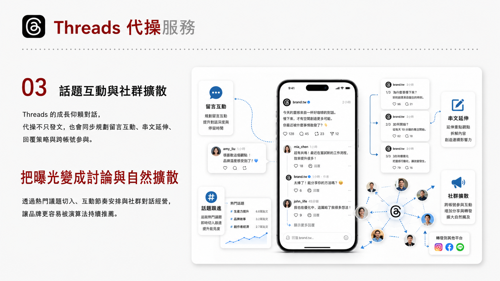 Threads 代操服務服務圖卡（第 3 張）: 設定品牌語氣、即時議題、互動串文與回應 SOP，讓 Threads 成為品牌人格與社群溫度入口。