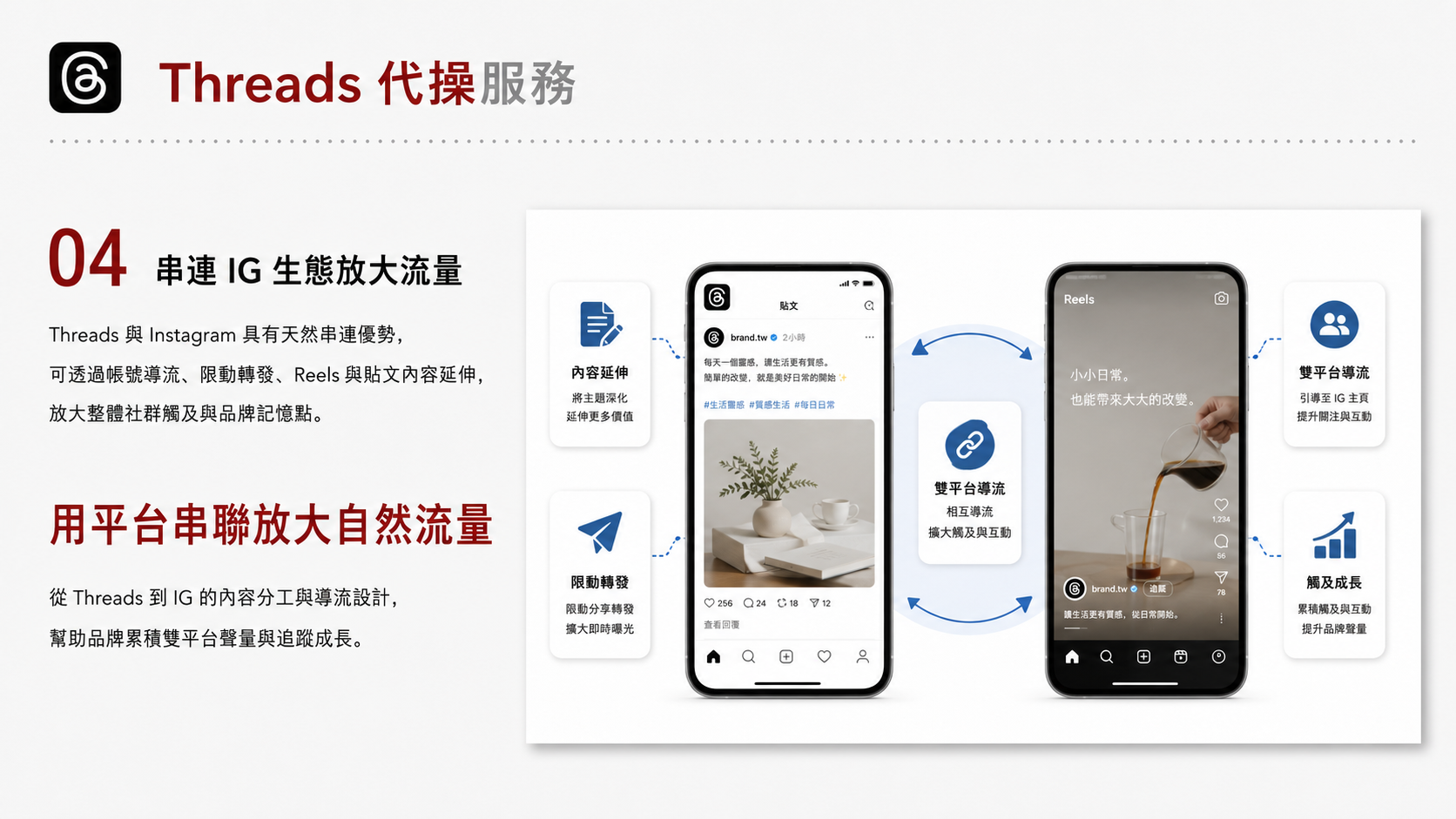 Threads 代操服務服務圖卡（第 4 張）: 設定品牌語氣、即時議題、互動串文與回應 SOP，讓 Threads 成為品牌人格與社群溫度入口。