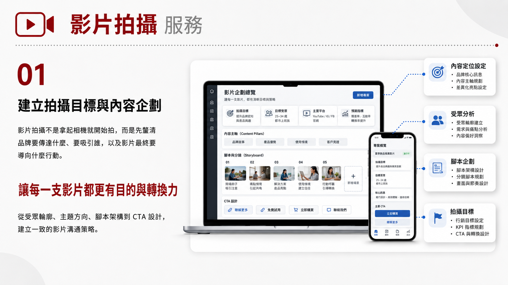 影片拍攝（影片行銷）服務圖卡（第 1 張）: 影片拍攝與行銷從用途規劃、腳本分鏡、拍攝到剪輯後製，製作品牌形象、產品介紹、企業簡介、活動紀錄或廣告所需的影片素材。