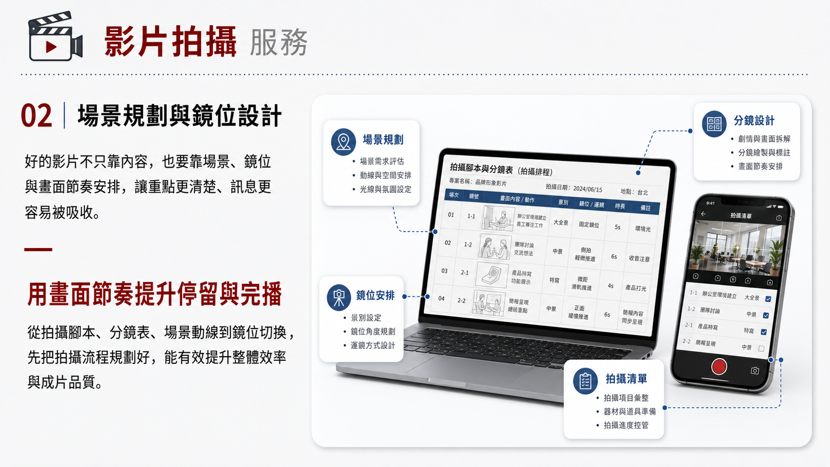 影片拍攝（影片行銷）服務圖卡（第 2 張）: 影片拍攝與行銷從用途規劃、腳本分鏡、拍攝到剪輯後製，製作品牌形象、產品介紹、企業簡介、活動紀錄或廣告所需的影片素材。