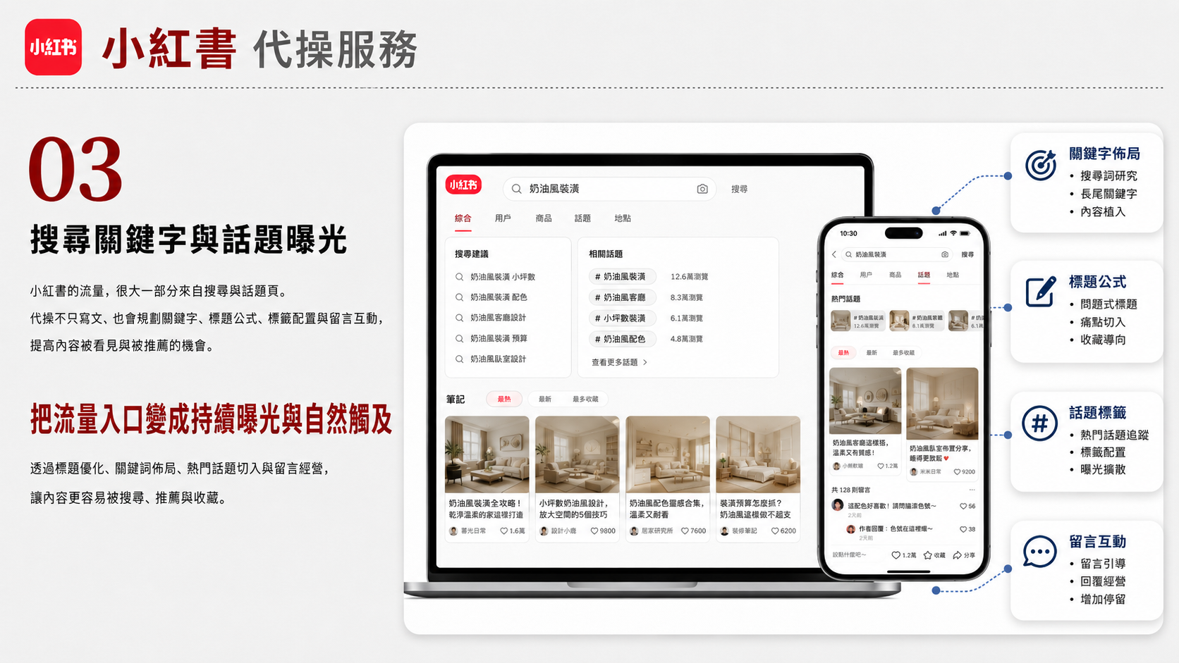 小紅書代操服務服務圖卡（第 3 張）: 規劃小紅書種草關鍵字、筆記模板、KOC 合作、生活情境圖文與成效追蹤。